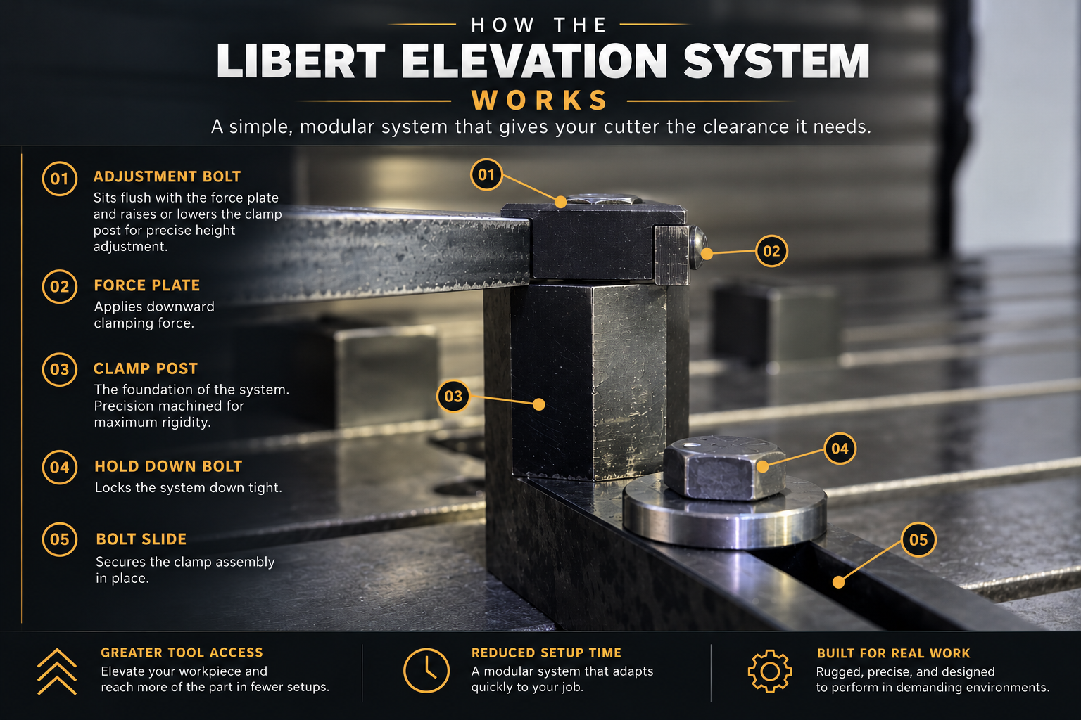 Libert Elevation System component breakdown